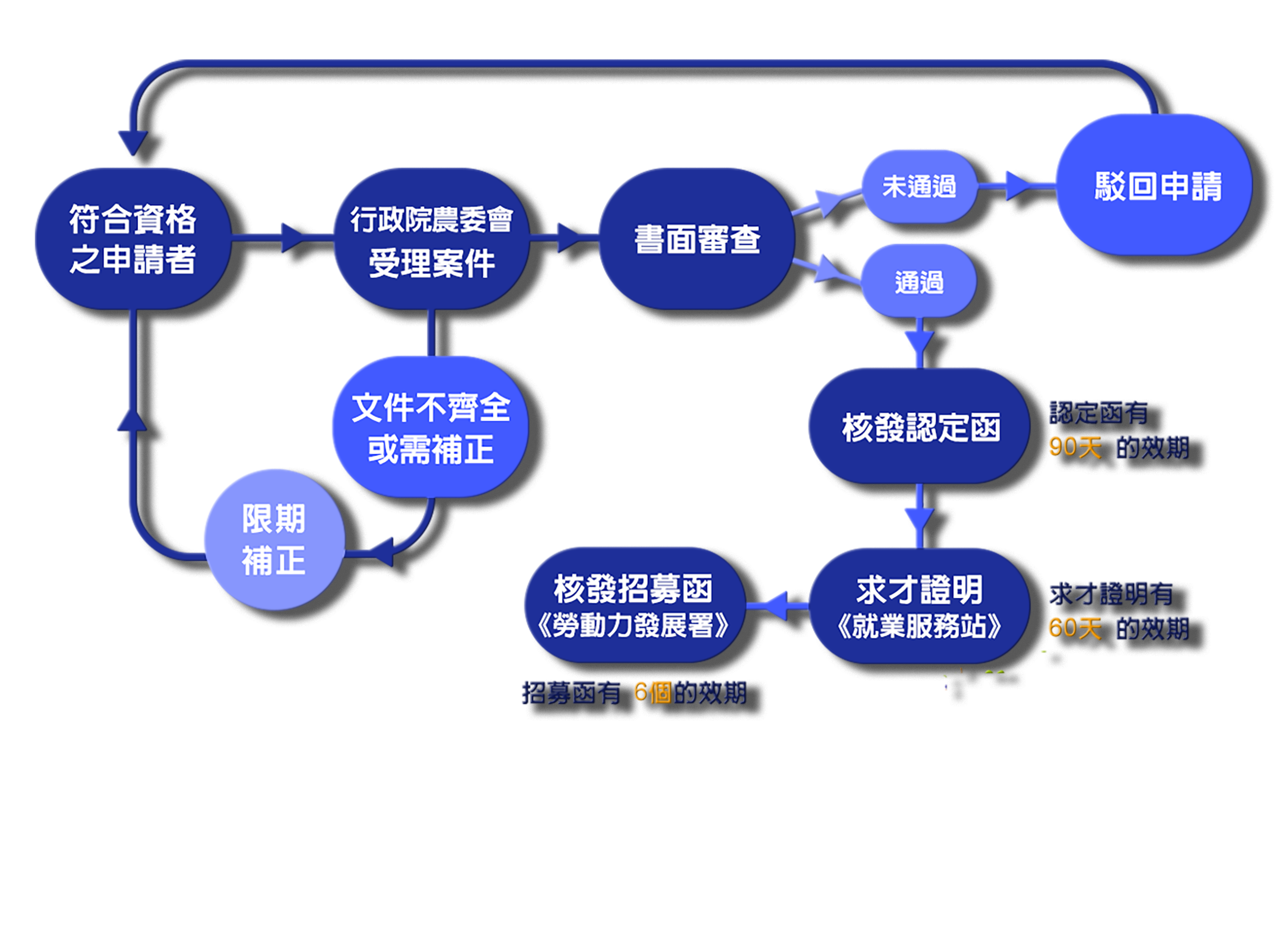 申請外勞 申請外籍開護工 唐明人力仲介公司02-29425336