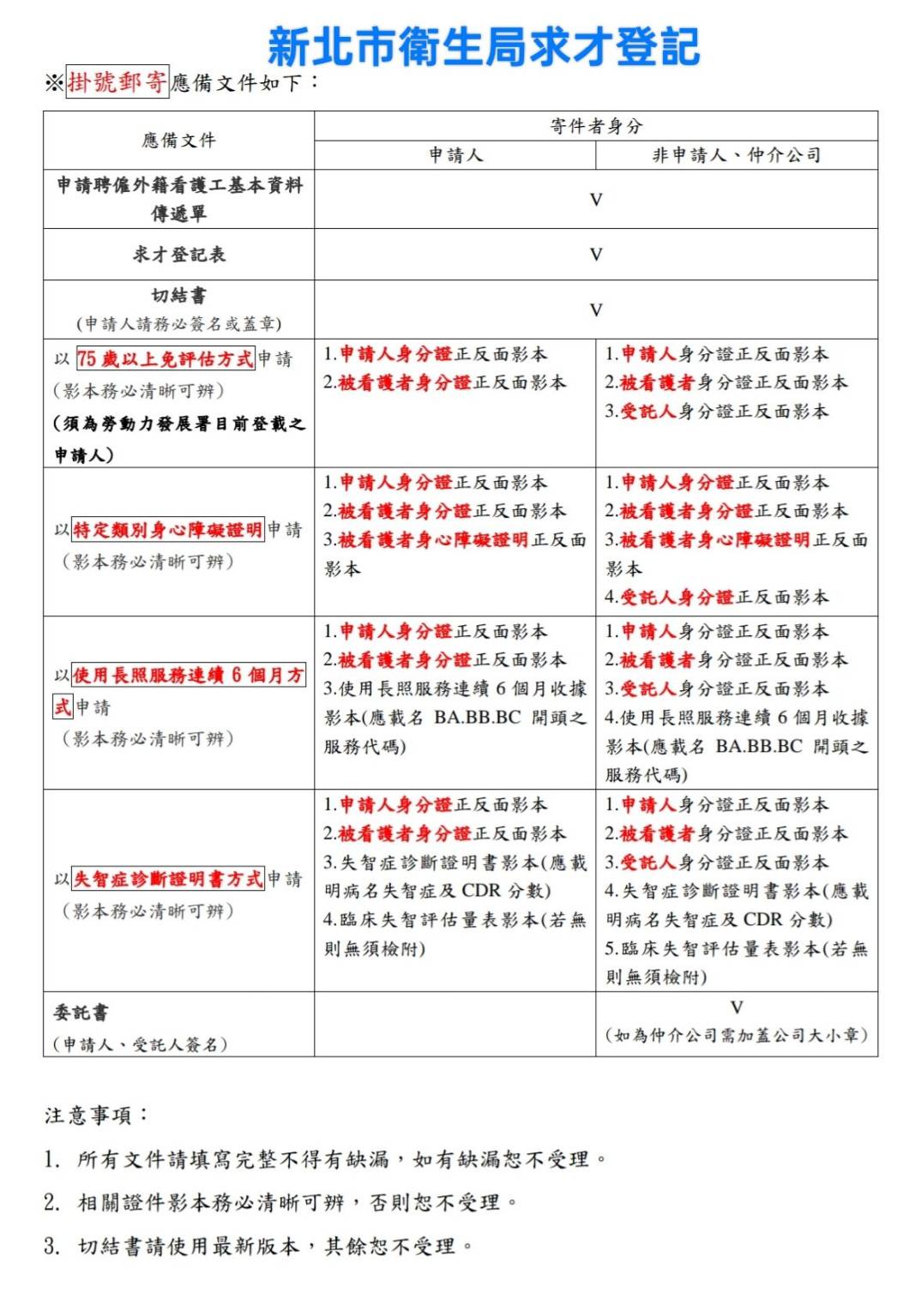 2025年 新北市衛生局求才登記表 申請移工 02-29425336